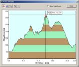 2004-04-05-000-Garmin-Altitude-Plot