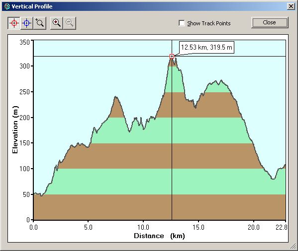 2004-04-05-000-Garmin-Altitude-Plot