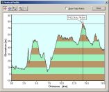 2004-04-10-000-Garmin-Altitude-Plot