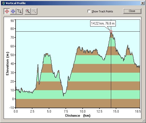 2004-04-10-000-Garmin-Altitude-Plot