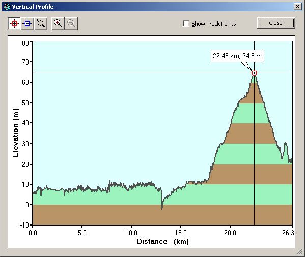 2004-04-14-000-Garmin-Altitude-Plot