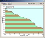 2004-04-15-000-Garmin-Altitude-Plot