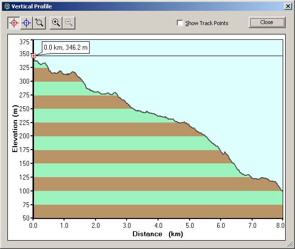 2004-04-15-000-Garmin-Altitude-Plot
