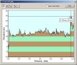 2004-04-16-000-Garmin-Altitude-Plot