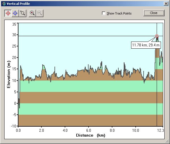 2004-04-16-000-Garmin-Altitude-Plot