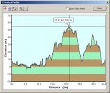2005-03-30-000-Garmin-Altitude-Plot