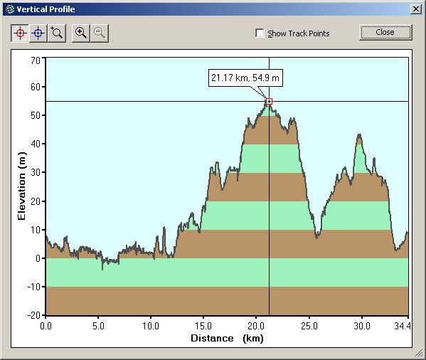 2005-03-30-000-Garmin-Altitude-Plot