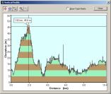 2005-03-31-000-Garmin-Altitude-Plot