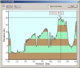 2005-04-03-000-Garmin-Altitude-Plot