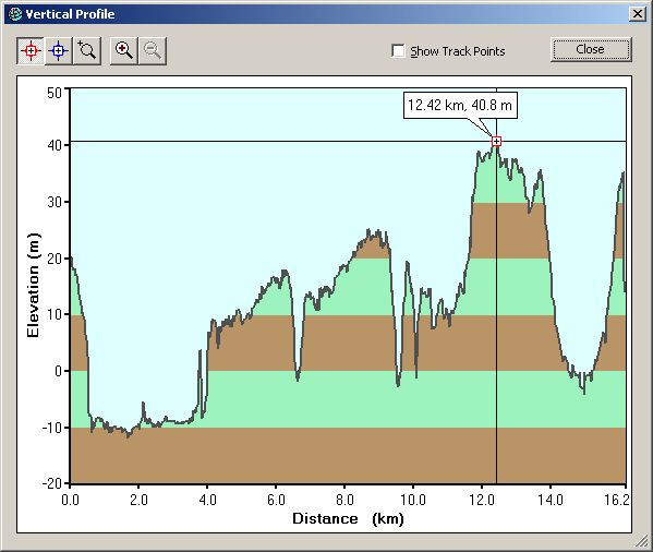 2005-04-03-000-Garmin-Altitude-Plot