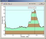 2005-04-04-000-Garmin-Altitude-Plot