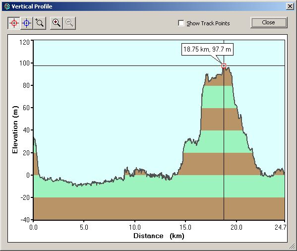 2005-04-04-000-Garmin-Altitude-Plot