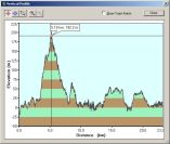 2005-04-06-000-Garmin-Altitude-Plot