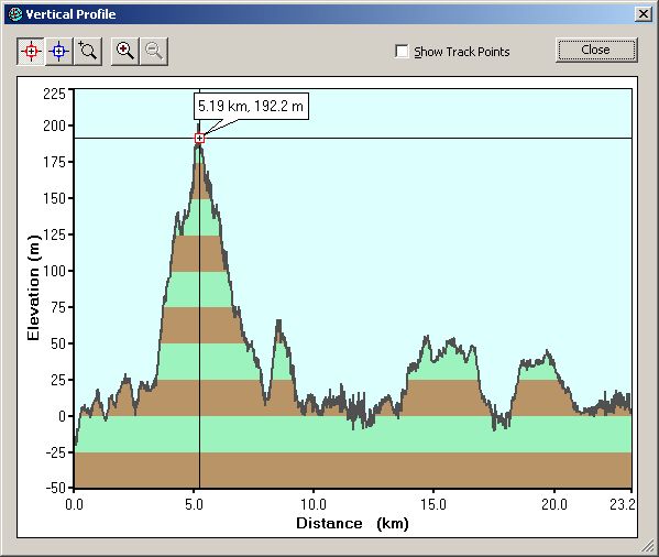2005-04-06-000-Garmin-Altitude-Plot