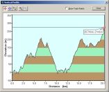 2006-02-13-000-Garmin-Altitude-Plot