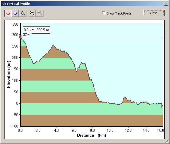 2006-02-14-000-Garmin-Altitude-Plot