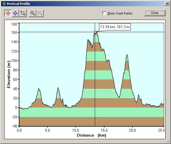 2006-02-16-000-Garmin-Altitude-Plot