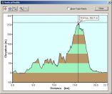 2006-02-17-000-Garmin-Altitude-Plot