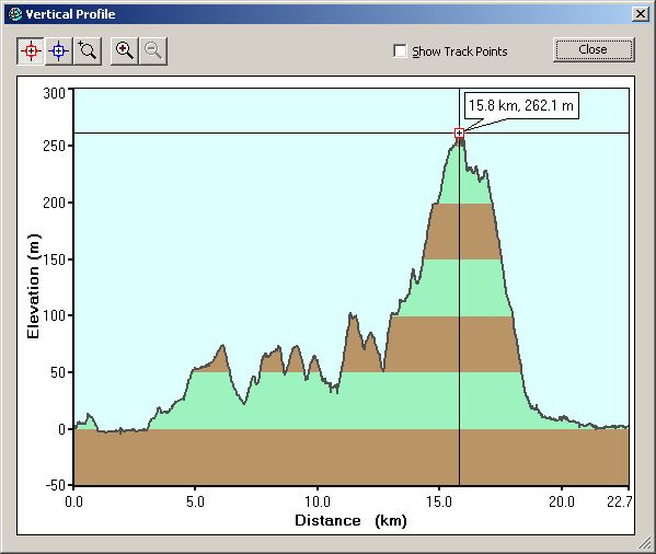2006-02-17-000-Garmin-Altitude-Plot