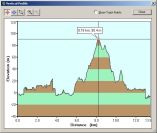 2006-02-18-000-Garmin-Altitude-Plot