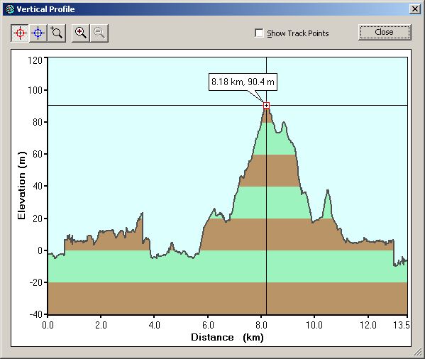 2006-02-18-000-Garmin-Altitude-Plot