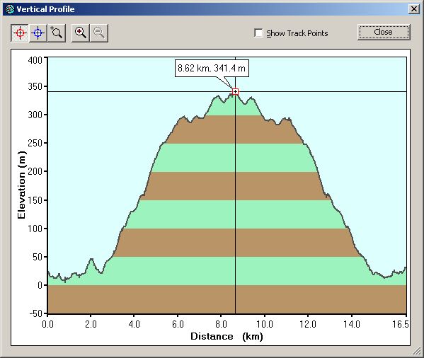 2006-04-15-000-Garmin-Altitude-Plot