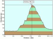 2006-12-22-000-Garmin-Altitude-Plot