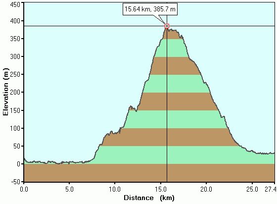 2006-12-22-000-Garmin-Altitude-Plot