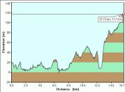 2006-12-27-000-Garmin-Altitude-Plot