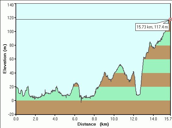 2006-12-27-000-Garmin-Altitude-Plot