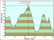 2006-12-28-000-Garmin-Altitude-Plot