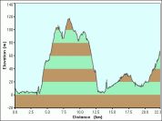 2006-12-29-000-Garmin-Altitude-Plot