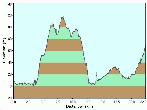 2006-12-29-000-Garmin-Altitude-Plot