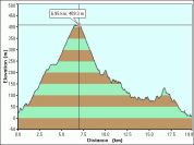 2006-12-31-000-Garmin-Altitude-Plot