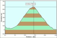 2007-02-11-000-Garmin-Altitude-Plot