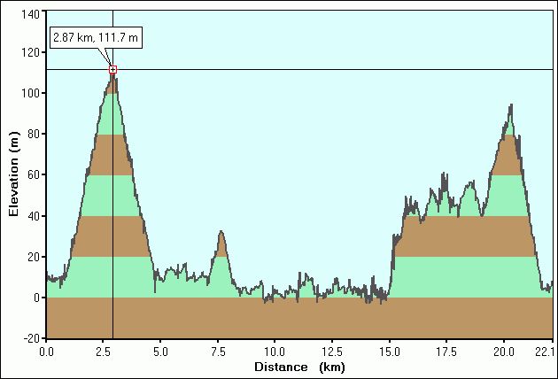 2007-02-12-000-Garmin-Altitude-Plot