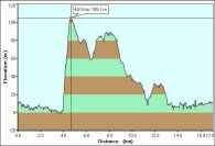 2007-02-13-000-Garmin-Altitude-Plot