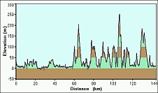 2007-04-12-000-Garmin-Altitude-Plot