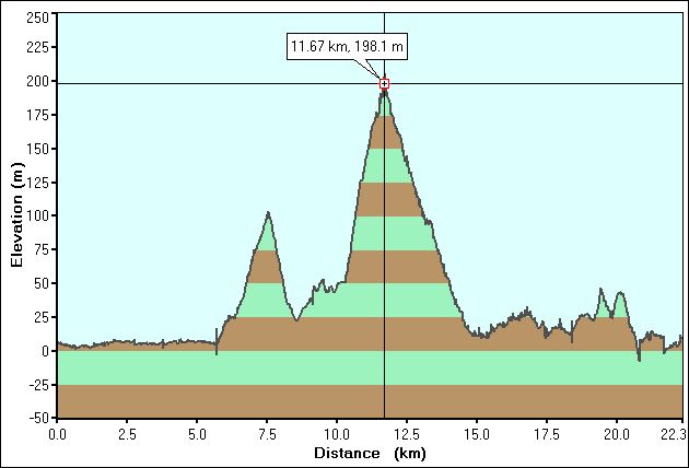 2007-04-04-000-Garmin-Altitude-Plot
