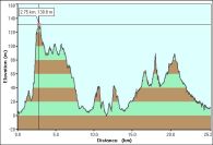 2007-04-08-000-Garmin-Altitude-Plot