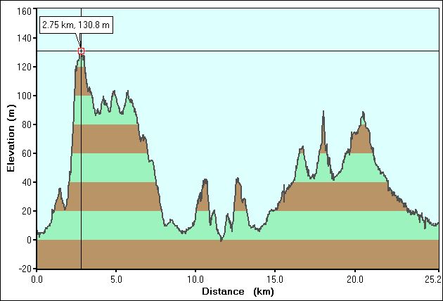 2007-04-08-000-Garmin-Altitude-Plot
