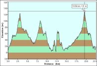 2007-04-09-000-Garmin-Altitude-Plot