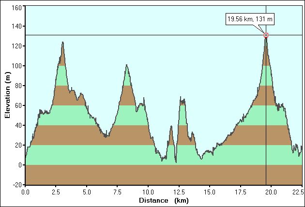 2007-04-09-000-Garmin-Altitude-Plot