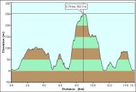 2007-04-10-000-Garmin-Altitude-Plot