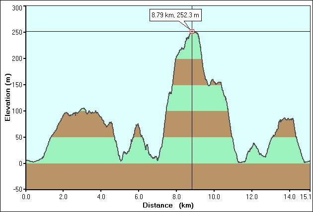 2007-04-10-000-Garmin-Altitude-Plot