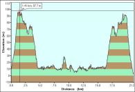 2007-04-11-000-Garmin-Altitude-Plot