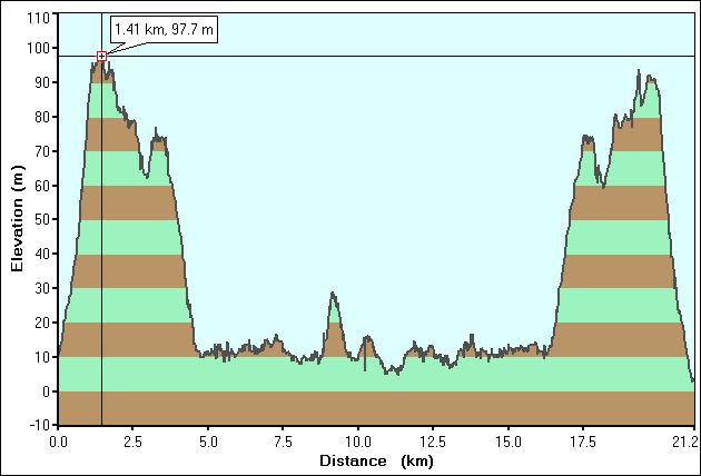 2007-04-11-000-Garmin-Altitude-Plot