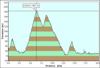 2007-04-12-000-Garmin-Altitude-Plot