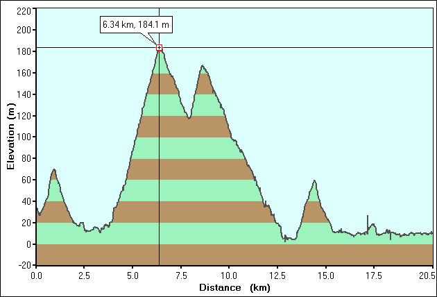 2007-04-12-000-Garmin-Altitude-Plot