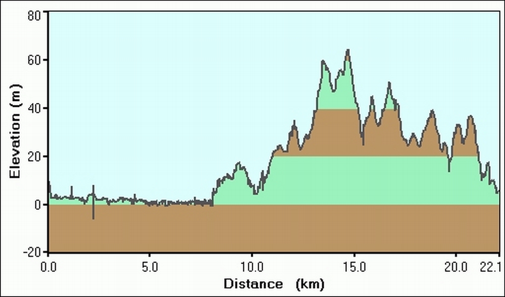2007-12-22-000-Garmin-Altitude-Plot